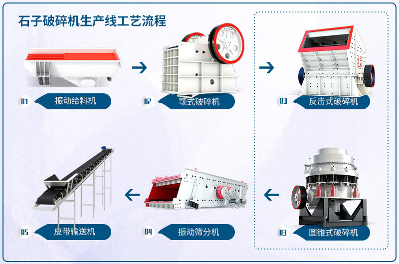 石子破碎流程1